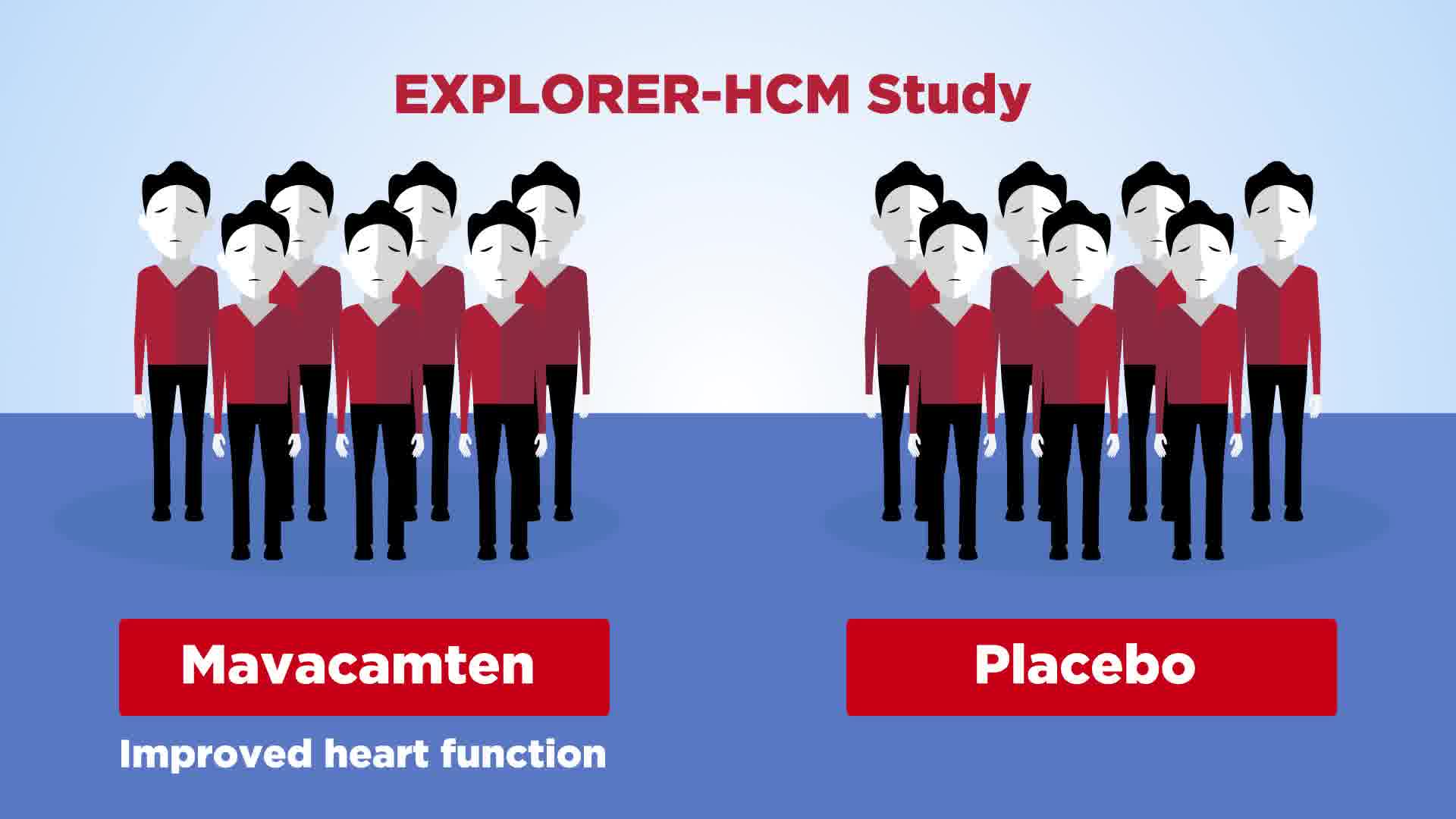 A plain language summary of the EXPLORER-HCM study: mavacamten for obstructive hypertrophic cardiomyopathy (Animated video)