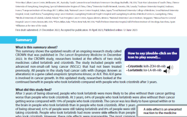 This summary shows the updated results of an ongoing research study called CROWN that was published in The Lancet Respiratory Medicine in December 2022. In the CROWN study, researchers looked at the effects of two study medicines called lorlatinib and crizotinib. The study included people with advanced non-small-cell lung cancer (NSCLC) that had not been treated previously. All people in the study had cancer cells with changes (known as alterations) in a gene called anaplastic lymphoma kinase, or ALK. This ALK gene is involved in cancer growth. In this updated study, researchers looked at the continued benefit in people who took lorlatinib compared with people who took crizotinib after 3 years.