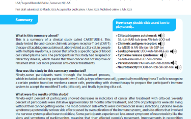 This is a summary of a clinical study called CARTITUDE-1. This study tested the anti-cancer chimeric antigen receptor-T cell (CAR-T ) therapy ciltacabtagene autoleucel, abbreviated as cilta-cel, in people with multiple myeloma, a cancer that affects a specific type of blood cell called plasma cells. The participants in this study had relapsed or refractory disease, which means that their cancer did not improve or returned after 3 or more previous anti-cancer treatments.