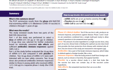 The PLSP summarizes results from the phase 2/3 KidCOVE trial examining mRNA-1273 (Moderna’s COVID-19 vaccine) in children 6 through 11 years of age.