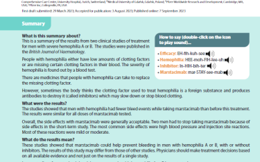 This is a summary of the results from two clinical studies of treatment for men with severe hemophilia A or B. The studies were published in the British Journal of Haematology. People with hemophilia either have low amounts of clotting factors or are missing certain clotting factors in their blood. The severity of hemophilia is found out by a blood test. There are medicines that people with hemophilia can take to replace the missing clotting factor. However, sometimes the body thinks the clotting factor used to treat hemophilia is a foreign substance and produces antibodies to destroy it (called inhibitors) which may slow down or stop blood clotting