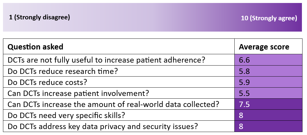 ESMO 2023 round-up