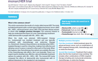his article summarizes the results of a study called monarcHER. The study included participants with a certain type of aggressive breast cancer called HR+, HER2+ advanced breast cancer (ABC) that had their disease worsen or return after multiple previous therapies. This summary intends to help you understand the impact of a non-chemotherapy treatment called abemaciclib in people with HR+, HER2+ ABC. When the study was planned, HER2-targeted therapy (i.e., trastuzumab) was standard treatment and was typically combined with chemotherapy and endocrine therapy (i.e., fulvestrant). However drug resistance can develop when HER2+ targeted therapy is used for a long time, making it less effective and allowing cancer to grow or spread to other parts of the body. When this happens, few chemotherapy-free options are available. Because of the chemotherapy side effects, this is not desirable. There is an urgent need to develop new, effective, safe and tolerable treatment options for patients with HR+, HER2+ ABC. The monarcHER study compared the effects of abemaciclib plus trastuzumab with or without fulvestrant to the standard of care treatment.