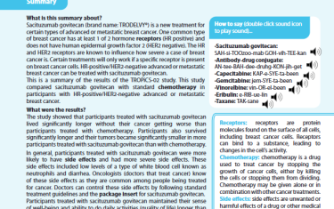 Sacituzumab govitecan (brand name: TRODELVY®) is a new treatment for certain types of advanced or metastatic breast cancer. One common type of breast cancer has at least 1 of 2 hormone receptors (HR positive) and does not have human epidermal growth factor 2 (HER2 negative). The HR and HER2 receptors are known to influence how severe a case of breast cancer is. Certain treatments will only work if a specific receptor is present on breast cancer cells. HR-positive/HER2-negative advanced or metastatic breast cancer can be treated with sacituzumab govitecan. This is a summary of the results of the TROPiCS-02 study. This study compared sacituzumab govitecan with standard chemotherapy in participants with HR-positive/HER2-negative advanced or metastatic breast cancer.