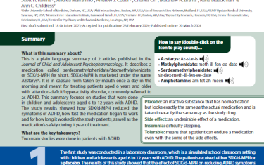 This is a plain language summary of 2 articles published in the Journal of Child and Adolescent Psychopharmacology. It describes a medication called serdexmethylphenidate/dexmethylphenidate, or SDX/d-MPH for short. SDX/d-MPH is marketed under the name Azstarys®. It is in capsule form taken by mouth once a day in the morning and meant for treating patients aged 6 years and older with attention-deficit/hyperactivity disorder, commonly referred to as ADHD. This summary focuses on studies that were done in children and adolescents aged 6 to 12 years with ADHD. The study results showed how SDX/d-MPH reduced the symptoms of ADHD, how fast the medication began to work and for how long it worked in the study patients, as well as the medication’s safety during 1 year of treatment